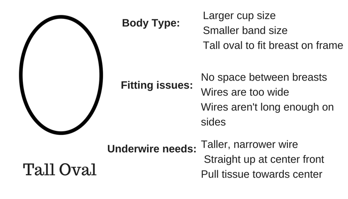 Underwires: Body Type & Style Guide - Emerald Erin