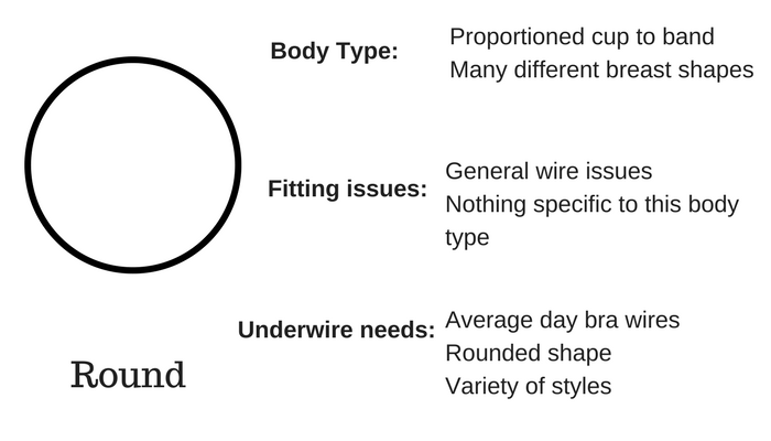 Find your breast root and right underwire bra — Van Jonsson Design