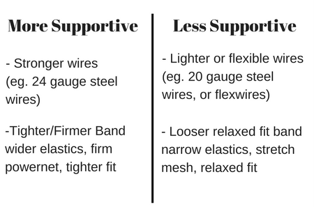 Bra Making Replacement Wire Regular Underwire Heavy Gauge