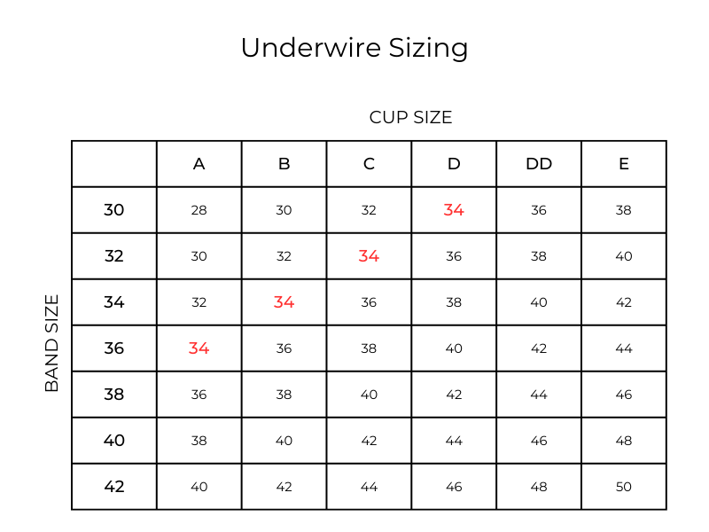 Underwire sizing chart