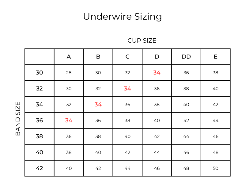 Underwire Sizing Charts