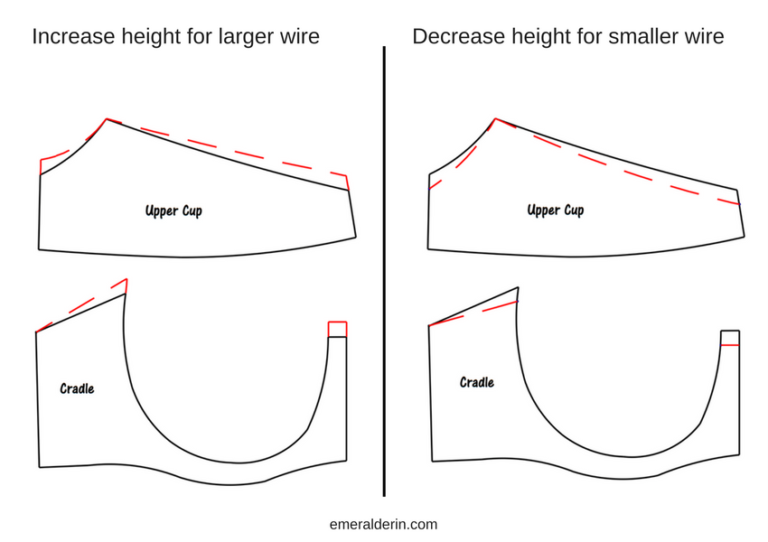 Modifying Your Bra Pattern For A Different Size Wire Emerald Erin 6369