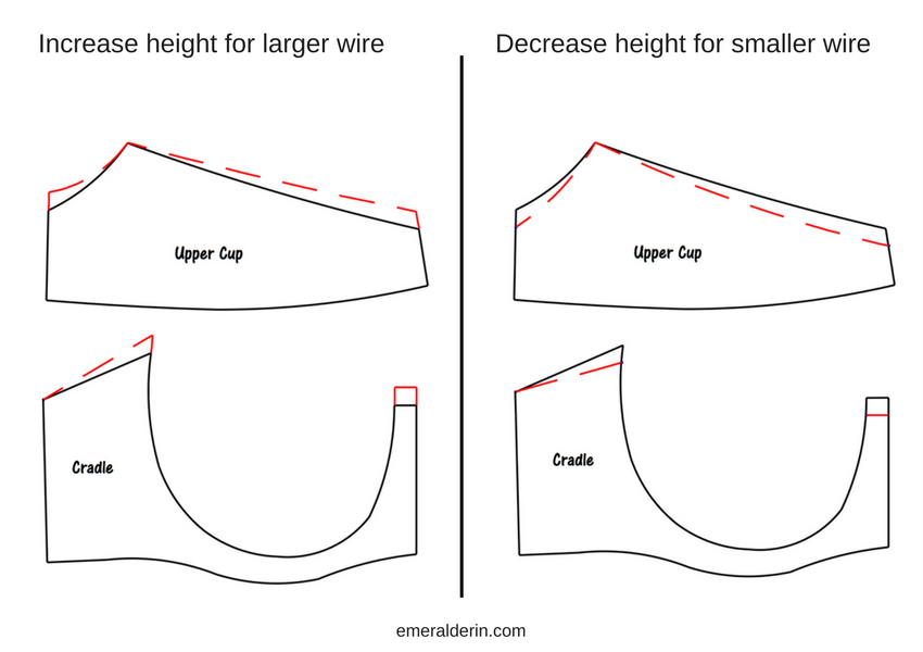 How to Grade a Bra Sewing Pattern for a Wire Change and/or a Size Change by  Porcelynne 