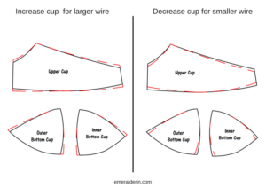 Modifying Your Bra Pattern for a Different Size Wire | Emerald Erin