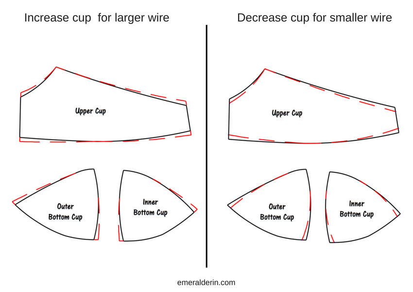 How to Grade a Bra Sewing Pattern for a Wire Change and/or a Size Change by  Porcelynne 