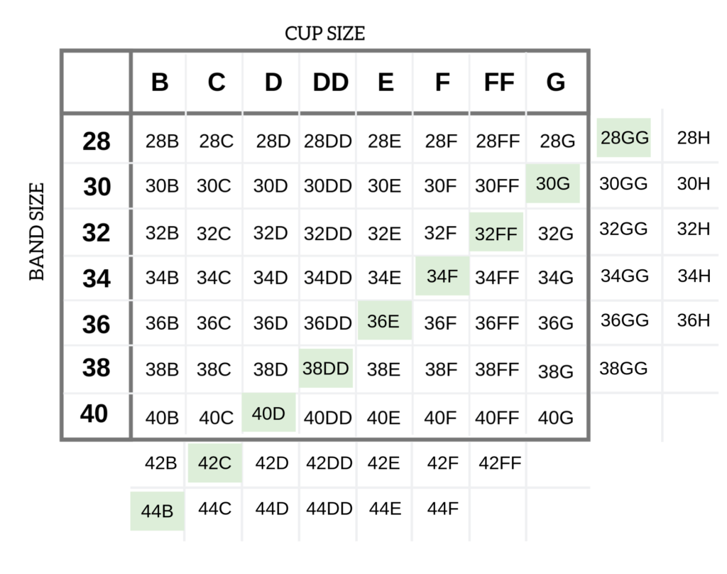 Sister Size bra chart. It tells you all of the sizes you can wear