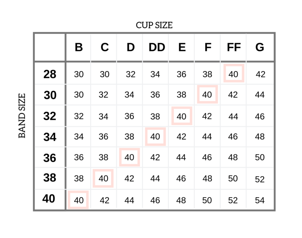 Sister Size bra chart. It tells you all of the sizes you can wear